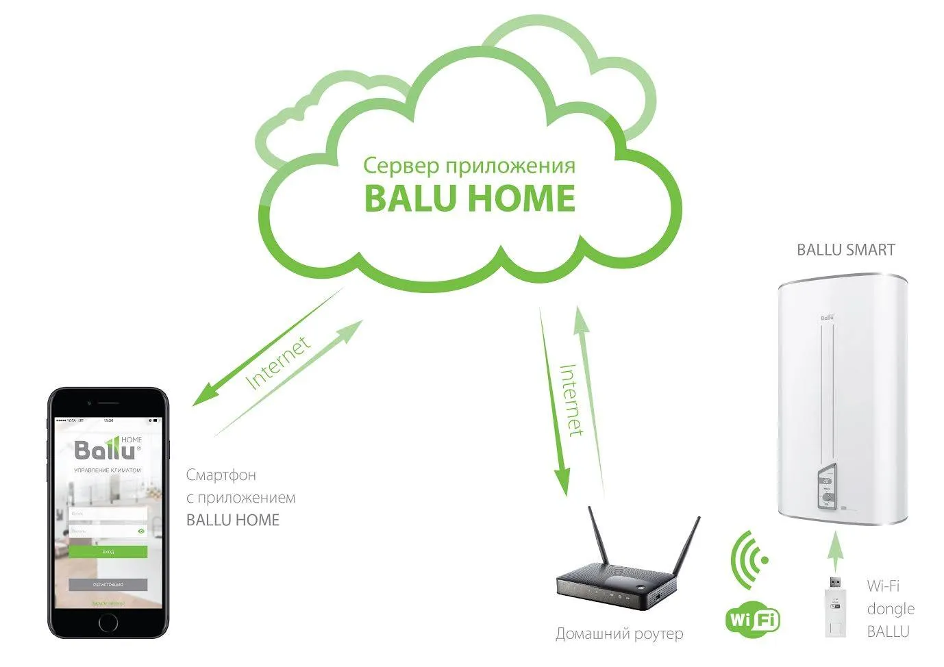 Модуль съёмный управляющий BALLU Smart Wi-Fi BEC/WF-01 купить в интернет  магазине, цена 1 290 руб в ЭЛЕКС